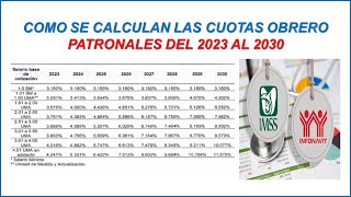 COMO CALCULAR LAS CUOTAS OBRERO PATRONALES DEL IMSS 2024  COSTO DE UN TRABAJADOR PARA EL PATRÓN [upl. by Cuthburt]