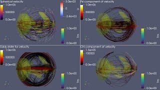 Atmospheric winds and temperature anomalies for a hot Jupiter at 0192 UA [upl. by Alyose]