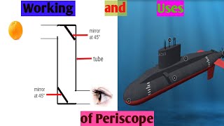 How Periscope Works  its uses  Theory [upl. by Manfred]