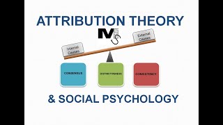 Attribution Theory and Social Psychology Explained with Examples  Simplest explanation ever [upl. by Noremac267]