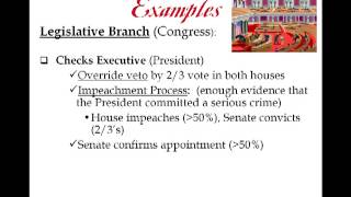 Constitutional Principle 4 Checks amp Balances [upl. by Feodor]