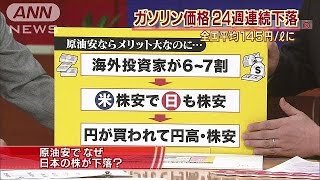 なぜ原油安で日本の株価が下がる？ 経済部長が解説（150107） [upl. by Kcirred]