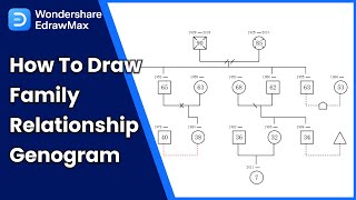 Genogram Tutorial How to draw a Family Relationship Genogram [upl. by March813]