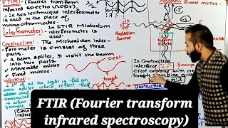 FTIR Fourier transform infrared spectroscopy  IR spectroscopy  FTIRSpectroscopy [upl. by Monahon]