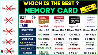 Best MicroSD Cards 2024⚡512GB 256GB 128GB 64GB  Top Picks for Smartphone and Camera Storage 📱� [upl. by Ahsiuqat793]