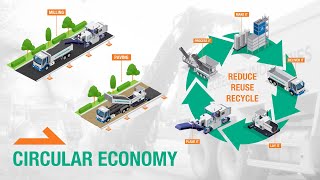 Circular Economy [upl. by Mingche]