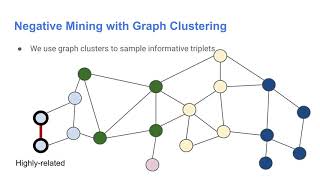 Large Scale Video Representation Learning via Relational Graph Clustering [upl. by Tillford128]