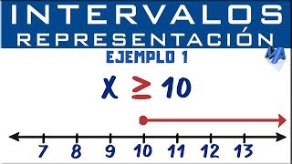 Representación gráfica de intervalos  Ejemplo 1 [upl. by Jeralee481]