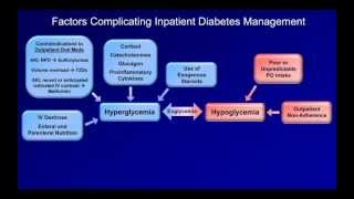 Inpatient Diabetes Management [upl. by Kari747]