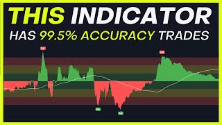 Z Score Probability Indicator Is EXTREMELY Profitable [upl. by Richelle]