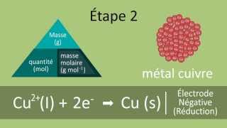 Calcul des masses au cours dune électrolyse  FuseSchool  Unisciel [upl. by Nanis199]