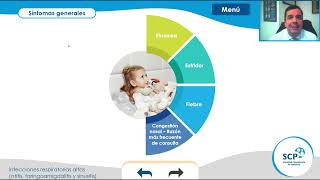 Infecciones respiratorias altas faringitis faringoamigdalitis y sinusitis [upl. by Aecila]