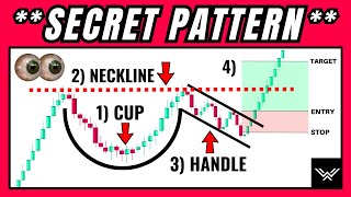 EXPERT Cup And Handle Chart Pattern Trading Strategy For Pros Only [upl. by Holder]