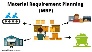 What is the Material Requirement planning MRP  MRP Process [upl. by Idid147]