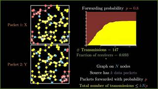 Probabilistic Broadcast Mechanism for Adhoc Networks  Vinay Kumar B R [upl. by Brittaney]