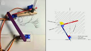 The worlds cheapest simplest plotter [upl. by Eceela]