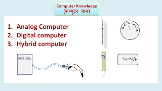 Analog Digital And Hybrid Computers Hindi  Computer Knowledge [upl. by Mairam]