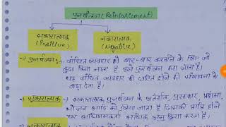 Operant conditioning theory  Skinner theory Naveen dahiya [upl. by Jewell]