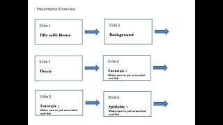 Essay 2 and Presentation Overview Forensic Deliberative and Epideictic Sources [upl. by Umont]