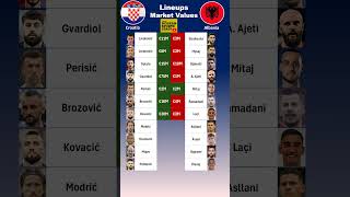 Croatia vs Albania XI Values euro2024 [upl. by Fanning]