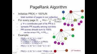 PageRank algorithm how it works [upl. by Amabil]