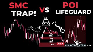 How to Identify and Trade High Probability POIs and Order Blocks Smart Money Trading Strategies [upl. by Clothilde]