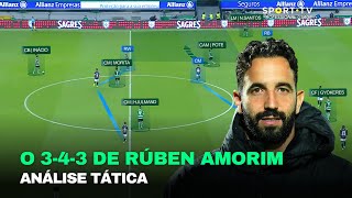 Análise Tática  Sporting CP  O 343 de Rúben Amorim [upl. by Felicia317]