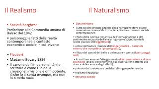 Il NATURALISMO in SINTESI [upl. by Odnomyar]