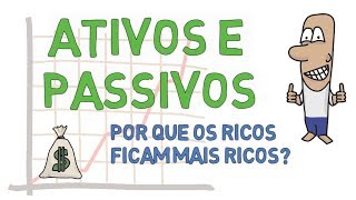 Ativos e Passivos Por que os Ricos Ficam Mais Ricos [upl. by Frohne]