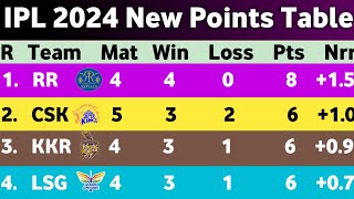 IPL Points Table 2024  After CSK Vs KKR Match 22  Points Table IPL 2024  Ipl 2024 ank Talika [upl. by Nine]