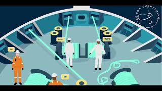 Safety Awareness of Mooring Operation  Mooring Accident Snap back zone Marine Knowledge EP12 [upl. by Aubigny]