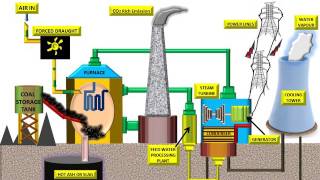 Boiler Accessories Part A Video 5 EconomiserSuper Heater in thermal powerplant boiler yt youtube [upl. by Aihsetel]