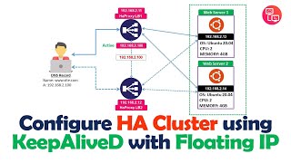 Configure HA Cluster using KeepAlived with FloatingIP  Install KeepAlived on Ubuntu [upl. by Barfuss167]