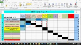 MICMAC Matriz de Analisis Estructural [upl. by Awuhsoj]