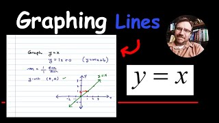 How to graph the Line  y  x [upl. by Donell863]