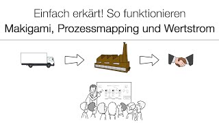 Einfach erklärt So funktionieren Makigami Prozessmapping und Wertstrom [upl. by Bowie]