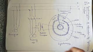 Synchronisation of 3 phase Alternators by using Synchroscope [upl. by Aiuqet]