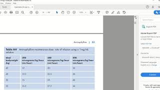 IV drugs calculations Aminophylline [upl. by Einnaej]