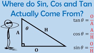 Where do Sin Cos and Tan Actually Come From  Origins of Trigonometry  Part 1 [upl. by Leahcimed]