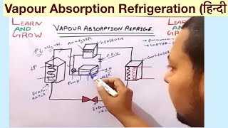 Vapour Absorption Refrigeration हिन्दी [upl. by Chelton]