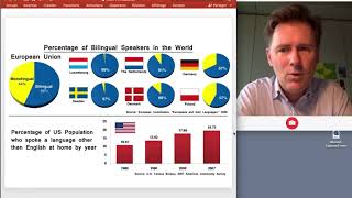 The psycholinguistics of bilingualism  Introduction [upl. by Enilecram]