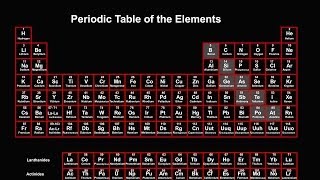 Periodic Table Explained Introduction [upl. by Persian]