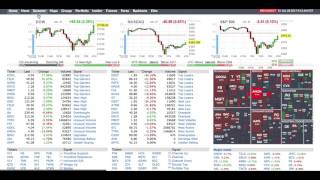 How to use finviz to find stocks pre market [upl. by Rik336]