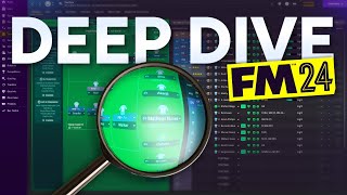 Positional Play FM24 Tactics Explained  InDepth Game Review [upl. by Dew951]