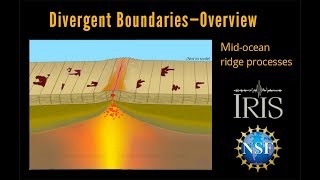 Divergent Boundary—Fast Spreading Ridge Educational [upl. by Ahsihat]