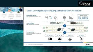 Building and Deploying a Cybersecure SCADA at the Edge with Stratus [upl. by Nykal]