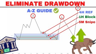 How to REFINE Your ENTRIES for Better RISK to REWARD SMART MONEY CONCEPTS [upl. by Even]