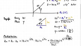 021 Tutorium GMRT  MRT  Komplexe Zahlen Euler Kartesisch Konjugiert komplex [upl. by Musser60]