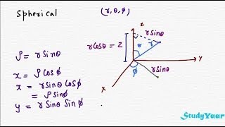 Coordinate Systems  Cartesian 2D amp 3D Polar Cylindrical amp Spherical [upl. by Metts]