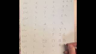 How to write the Phoenician alphabet [upl. by Annasoh]